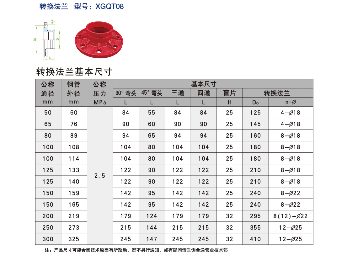 轉換法蘭